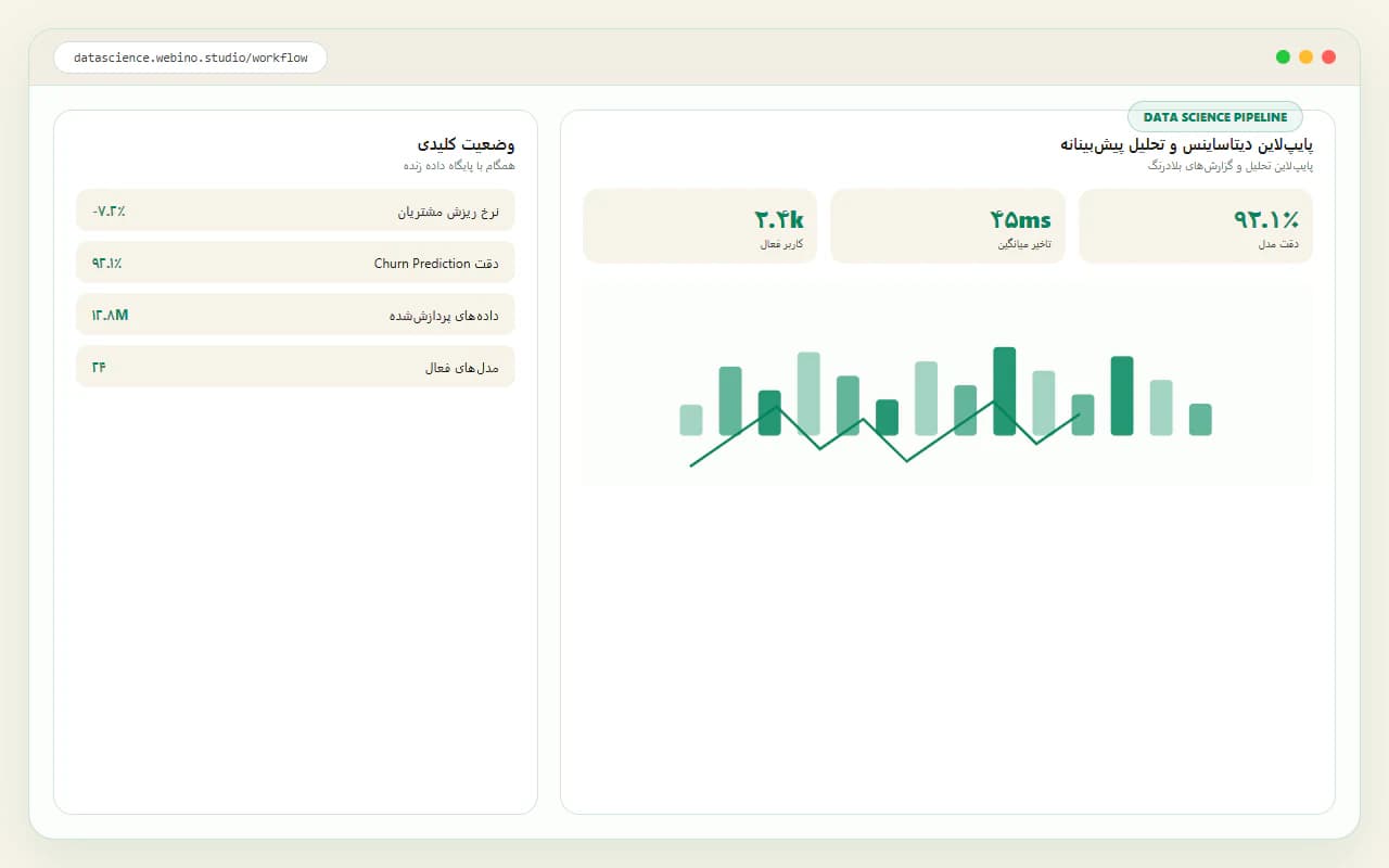 دیتاساینس و تحلیل پیش‌بینانه (Predictive Analytics) — پایپ‌لاین جریان کار تحلیل مشتریان و اعتبارسنجی بلادرنگ داده
