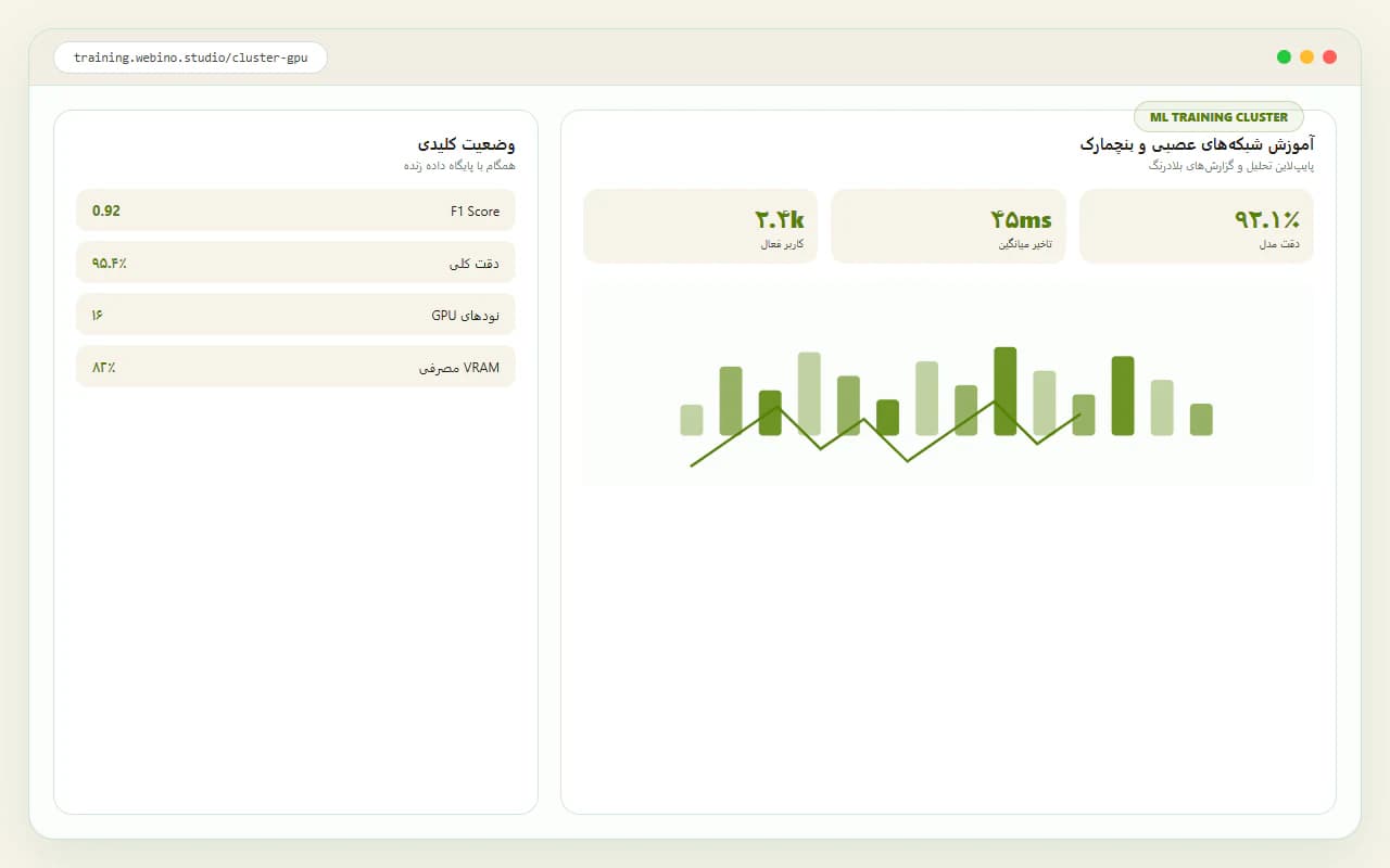 دیتاساینس و تحلیل پیش‌بینانه (Predictive Analytics) — پایش کلاستر پردازش گرافیکی، نمودار خطای Loss و پارامترهای LoRA