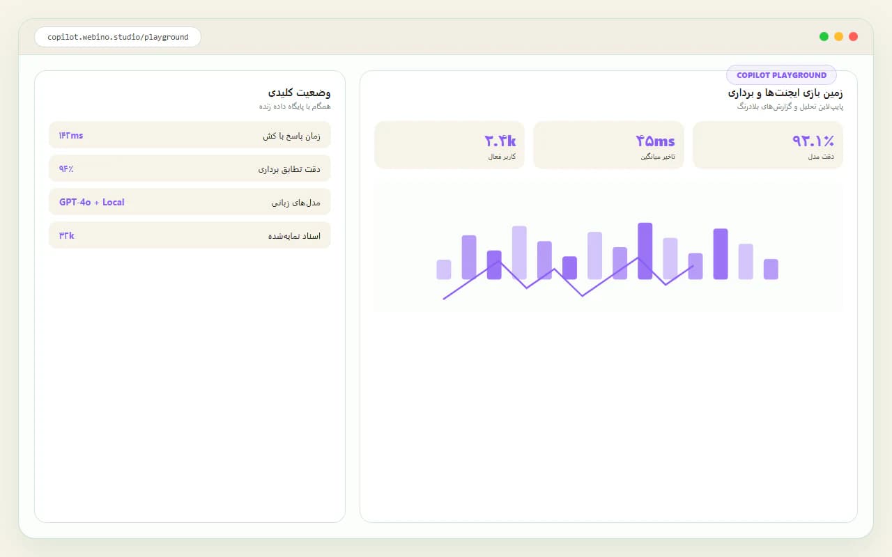 استودیوی تست همسفر تعاملی و پرامپت هوشمند دویما