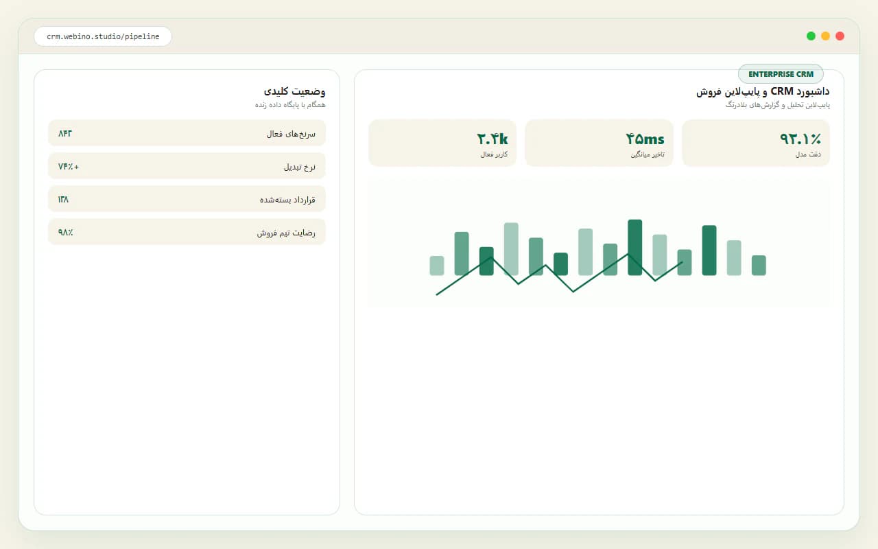 سامانه نقشه و املاک هوشمند ملک‌یار (GIS & PropTech) — مدیریت جریان فروش، مشتریان و پایپ‌لاین معاملات