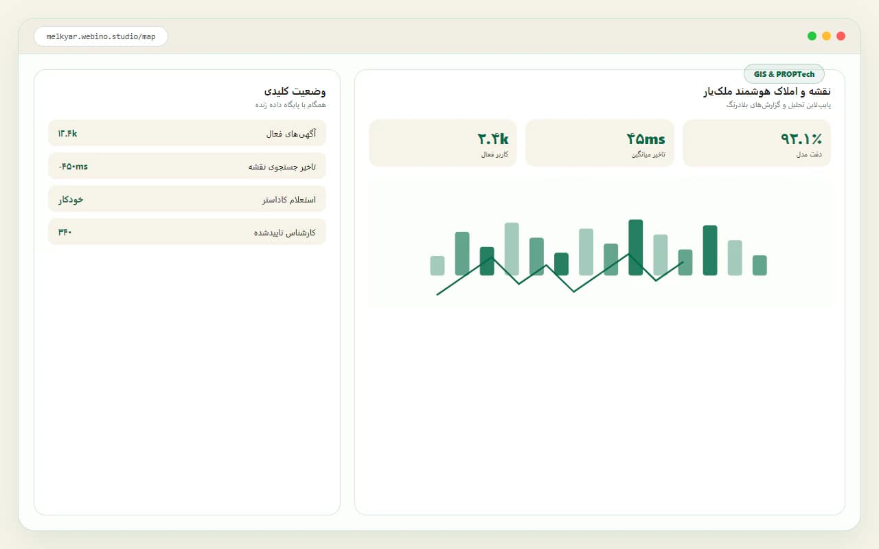 سامانه نقشه و املاک هوشمند ملک‌یار (GIS & PropTech) — جستجوگر املاک، تور مجازی و رزرو هوشمند